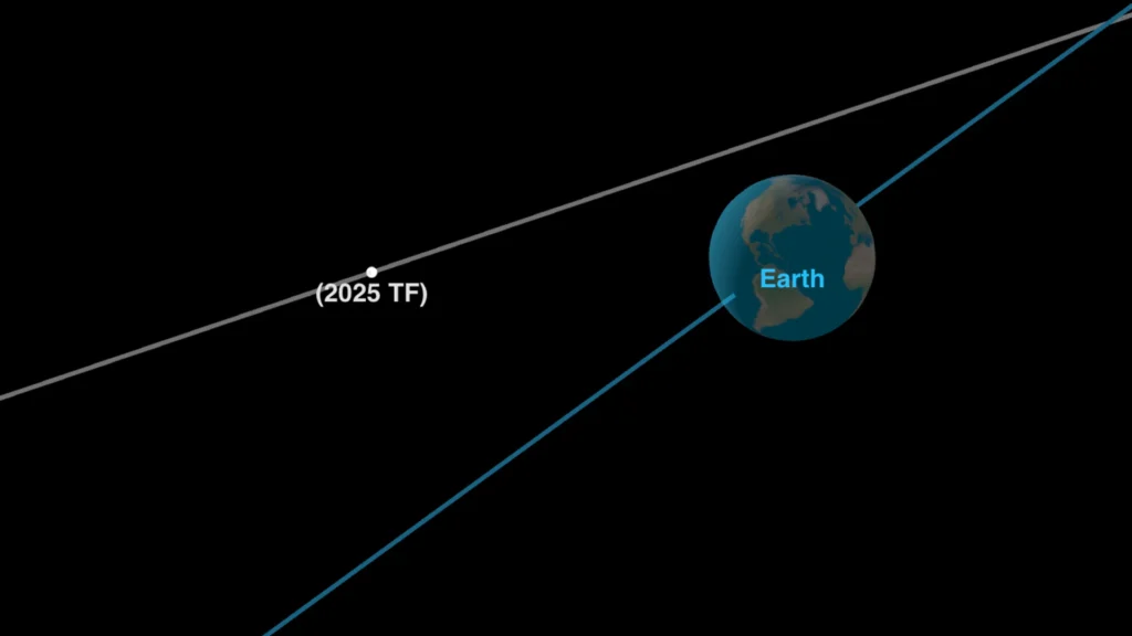 L’asteroide 2025 TF ha sfiorato la Terra a soli 400 km di distanza, la stessa quota della ISS. Un evento molto raro e spettacolare